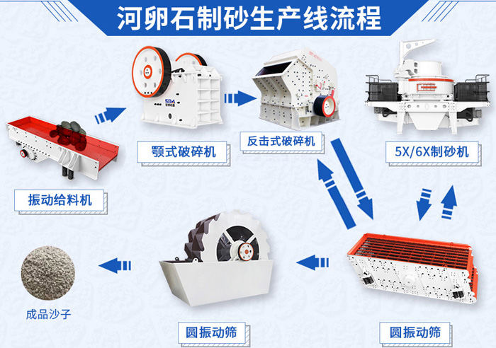 鹅卵石破碎生产线图