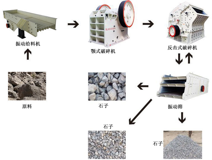石子厂生产线配置一
