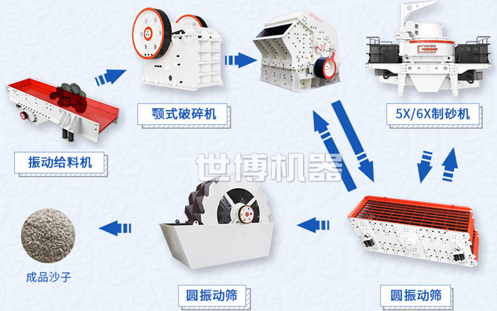 破碎制砂流程图