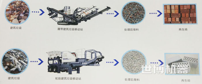 移动破碎站对建筑垃圾的破碎回收效果