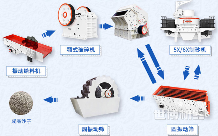 洗沙工艺流程图