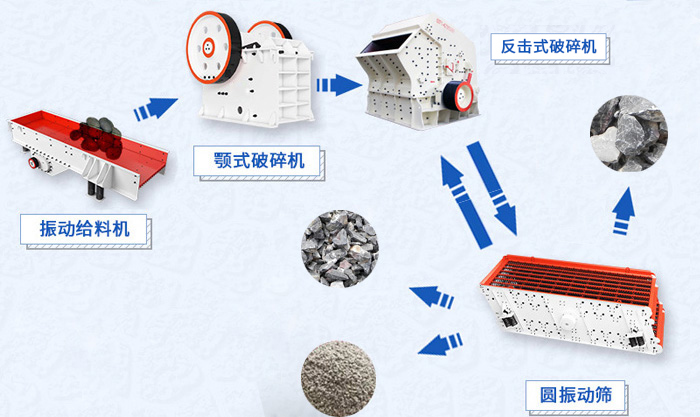 破碎生产线流程图